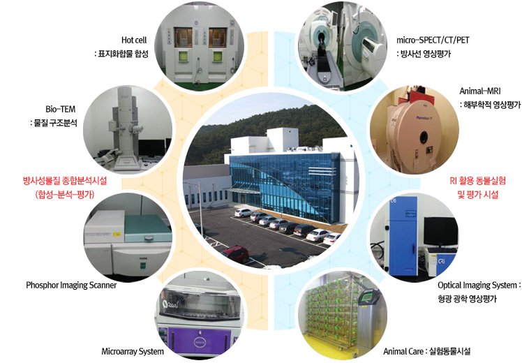 RI-Biomics 센터 시설